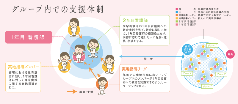 部署教育体制