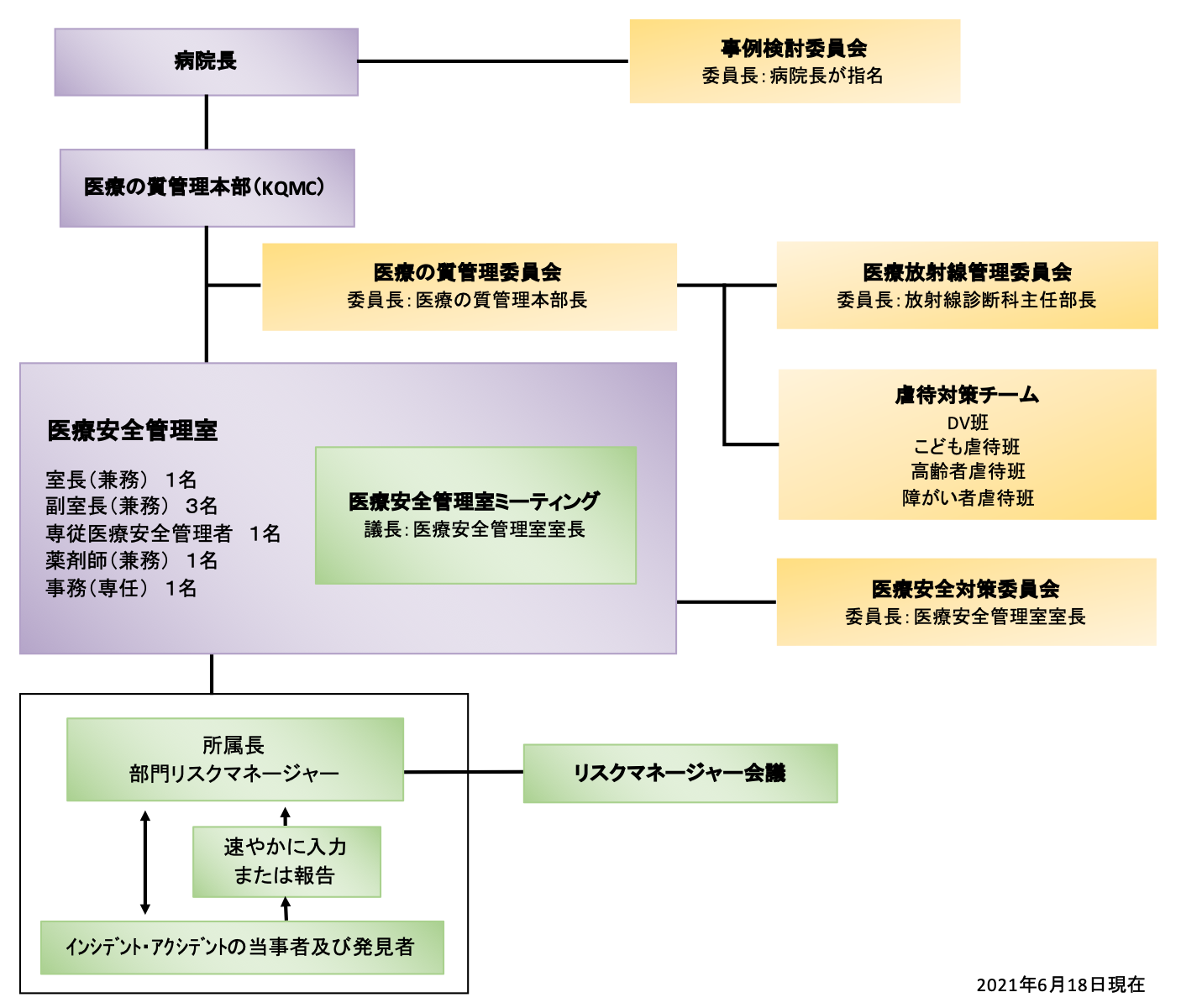 医療安全管理室 大阪 北野病院