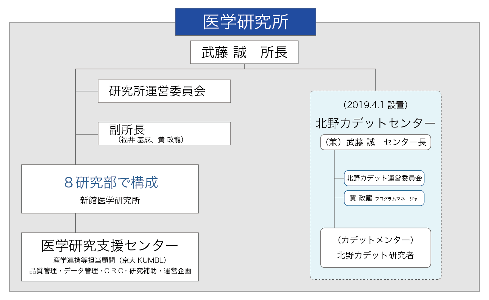 カデット組織