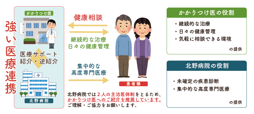 2人の主治医イメージ