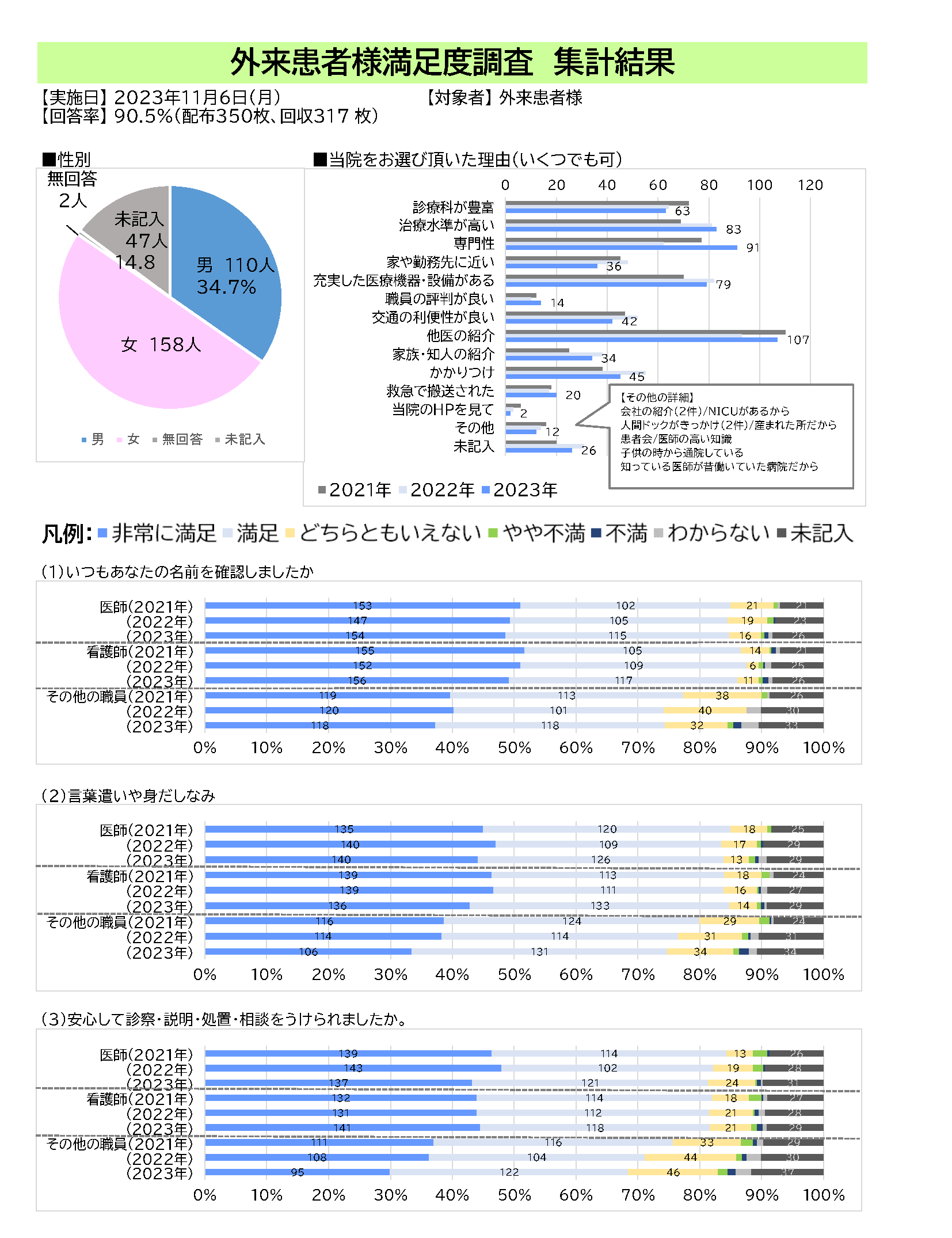 外来患者満足度2023①