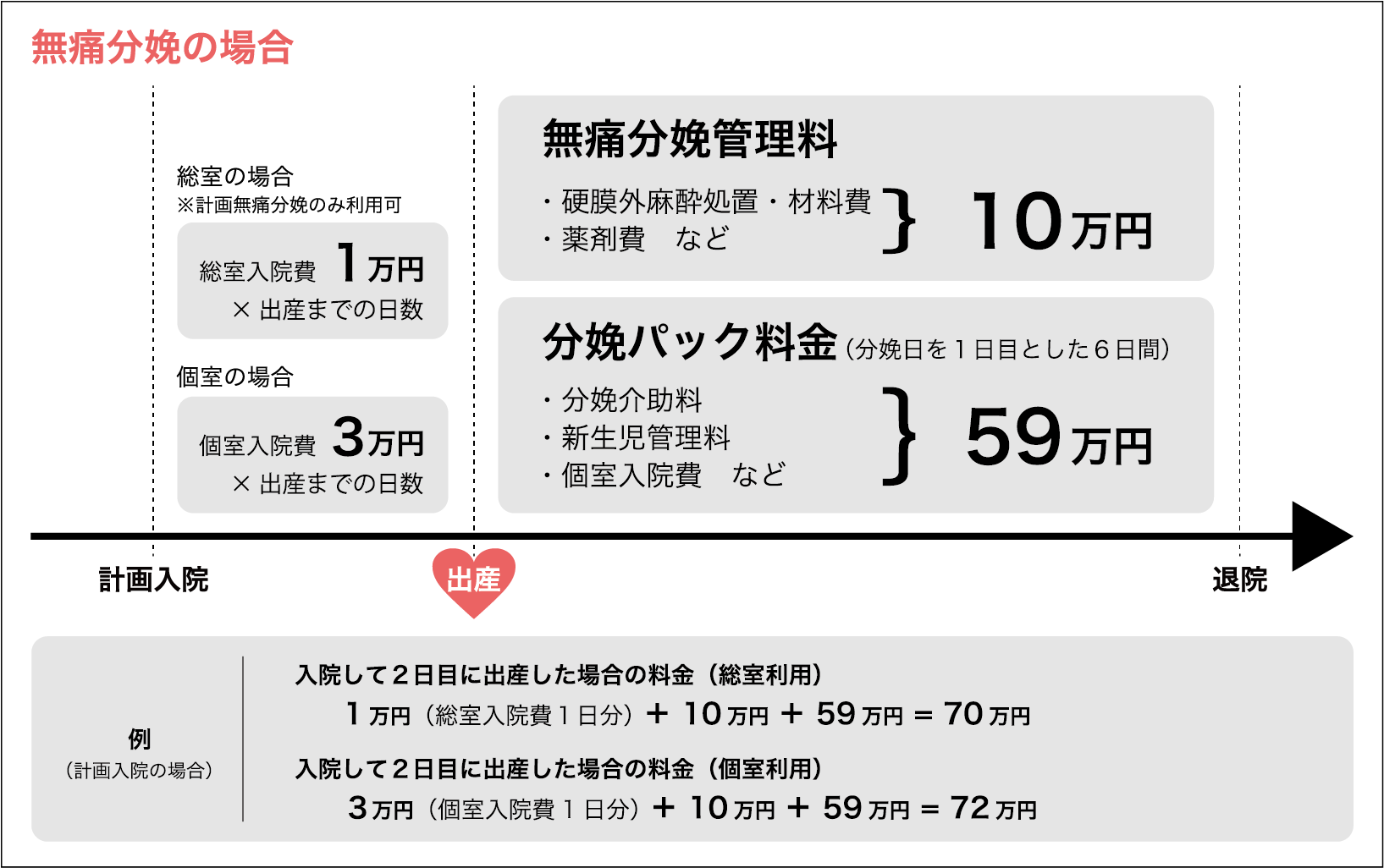 計画無痛分娩における費用イメージ