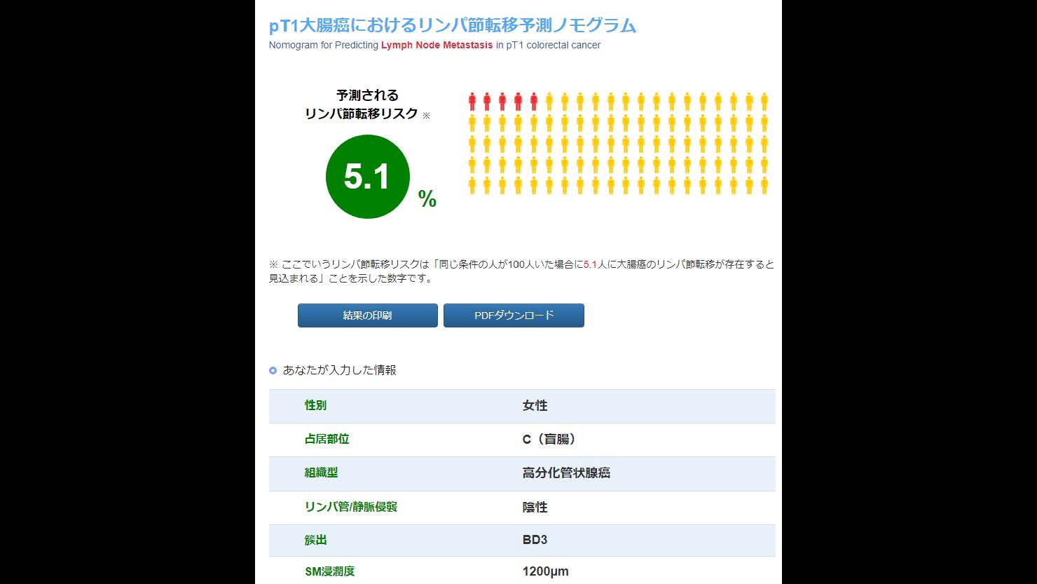 大腸081