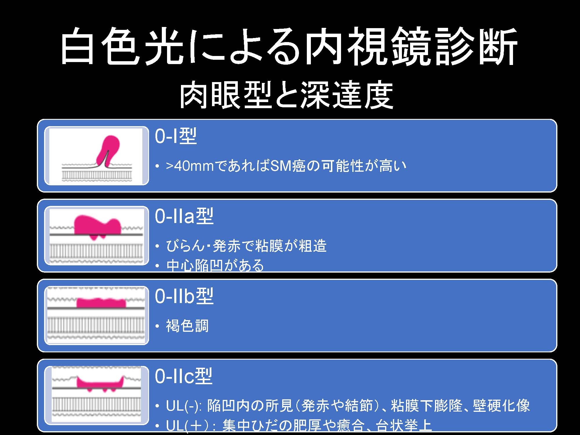 胃108