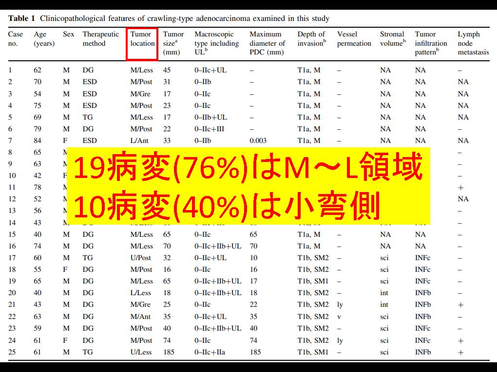 胃141