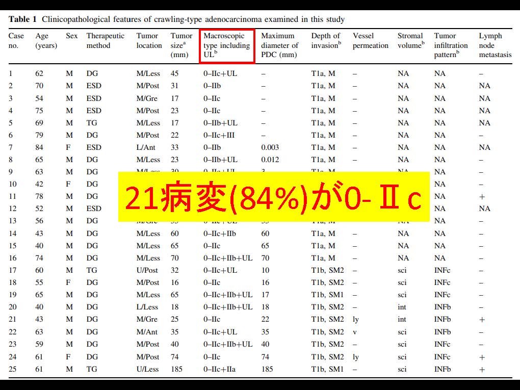胃142
