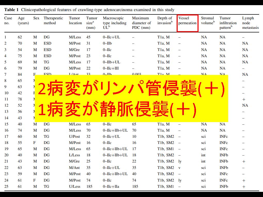 胃145