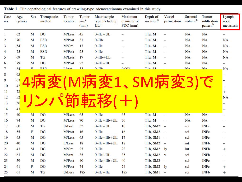 胃146