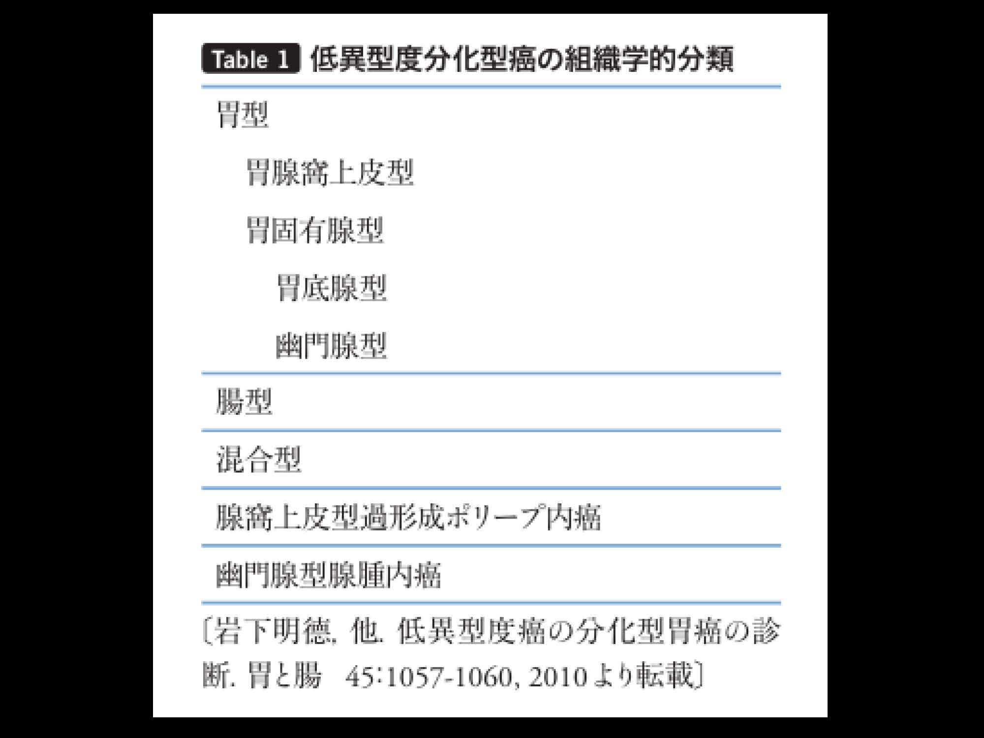 胃114
