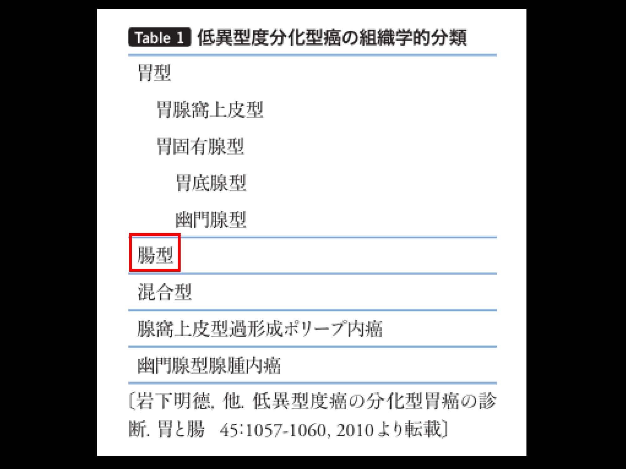 胃117