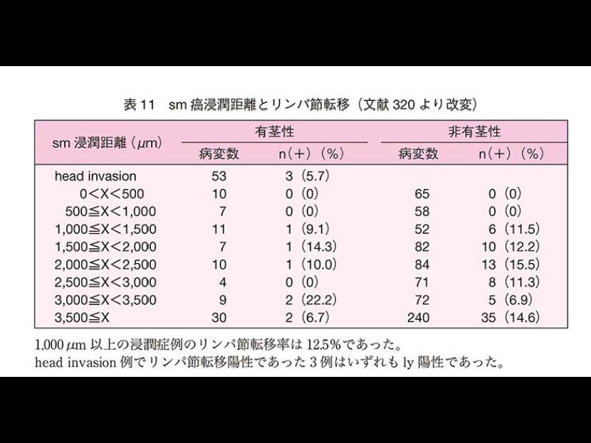 大腸070