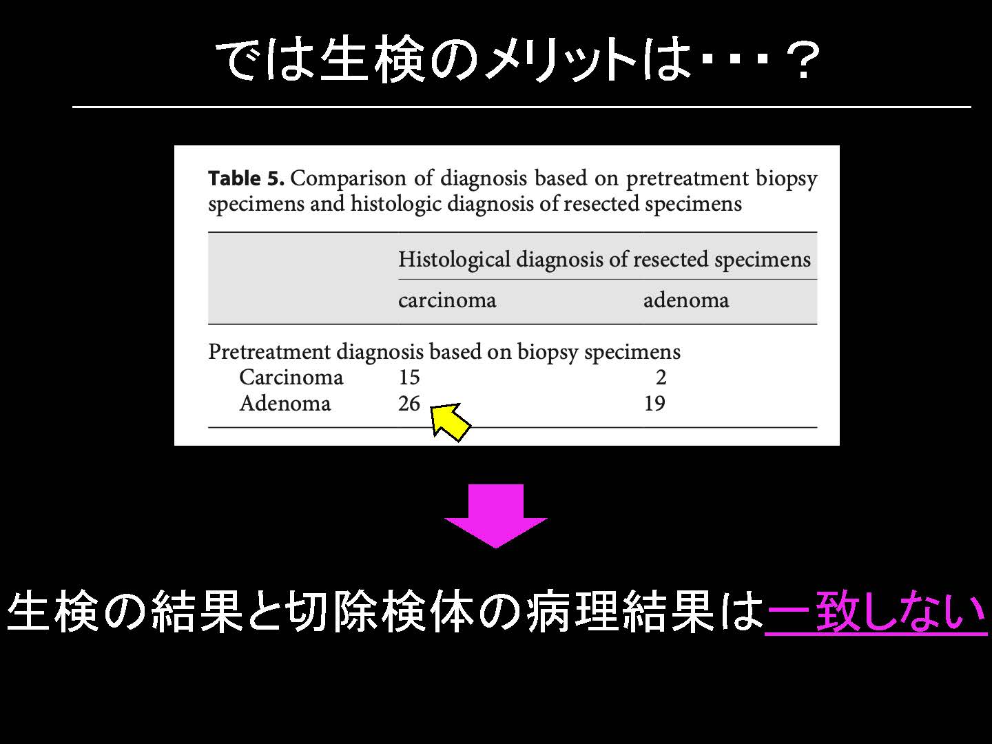 大腸099