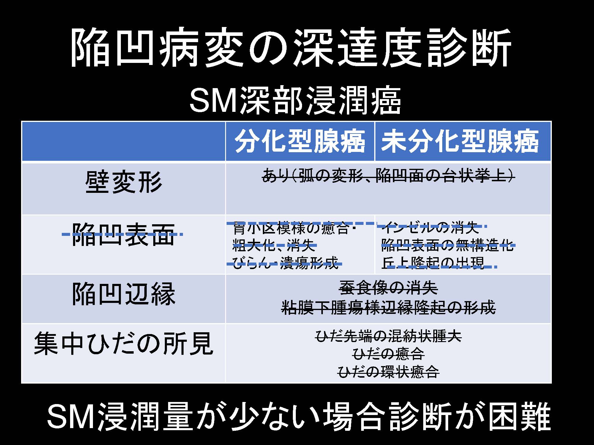 胃132