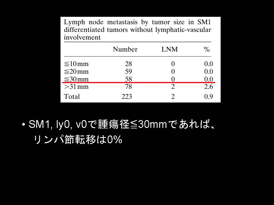 胃112