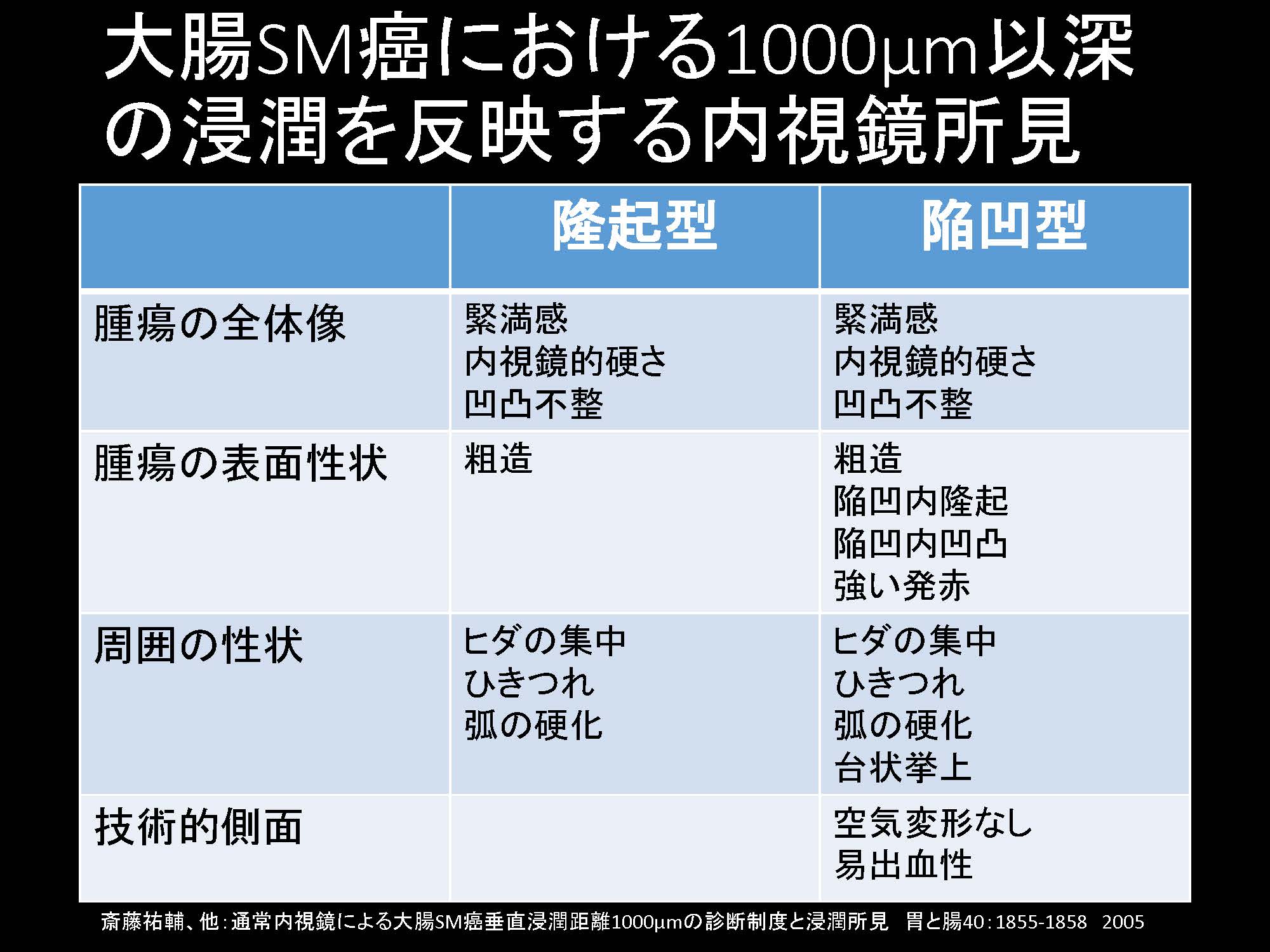 大腸089
